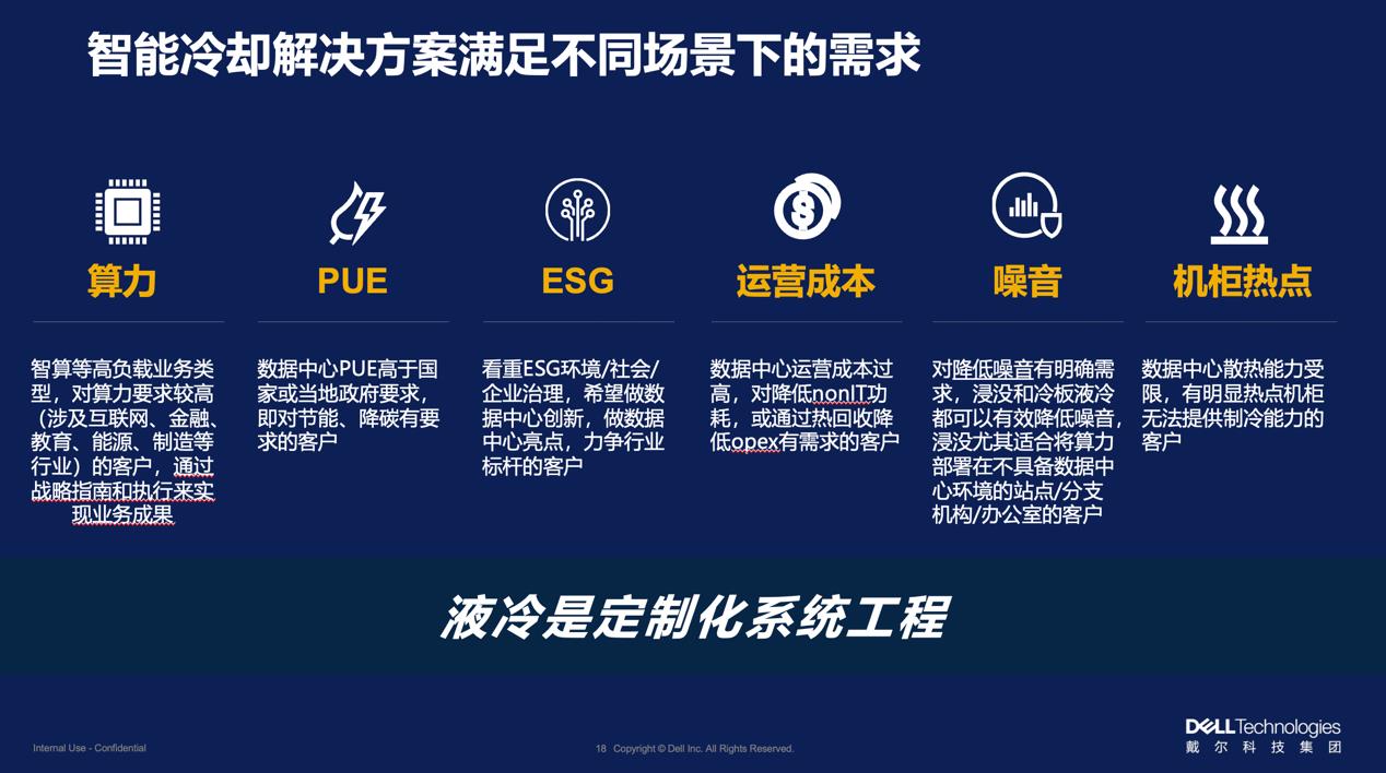 狂飙的算力，炽热的难题：戴尔如何冷静破局