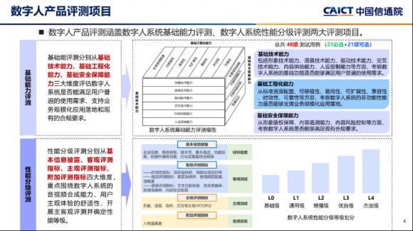 声网数字人的多场景应用，打造人与AI之间的最强对话交互