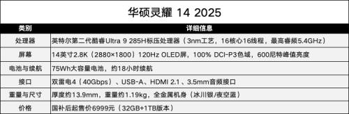 生态护航能效起飞，酷睿Ultra成AI PC卷王之王！