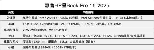 生态护航能效起飞，酷睿Ultra成AI PC卷王之王！