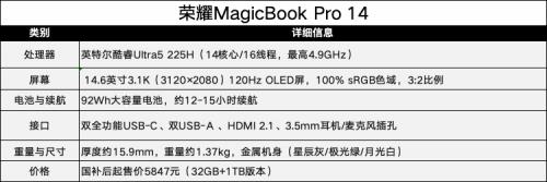 生态护航能效起飞，酷睿Ultra成AI PC卷王之王！