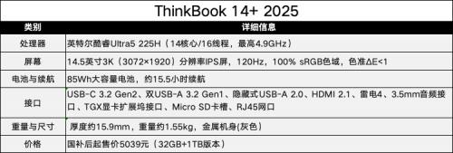 生态护航能效起飞，酷睿Ultra成AI PC卷王之王！