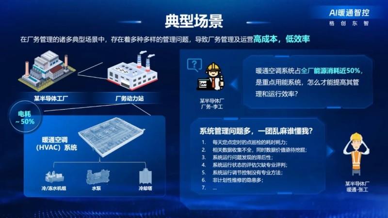 【AI智炼，工业先鉴】第七期｜格创东智AI暖通智控：让工厂自带“低碳基因”