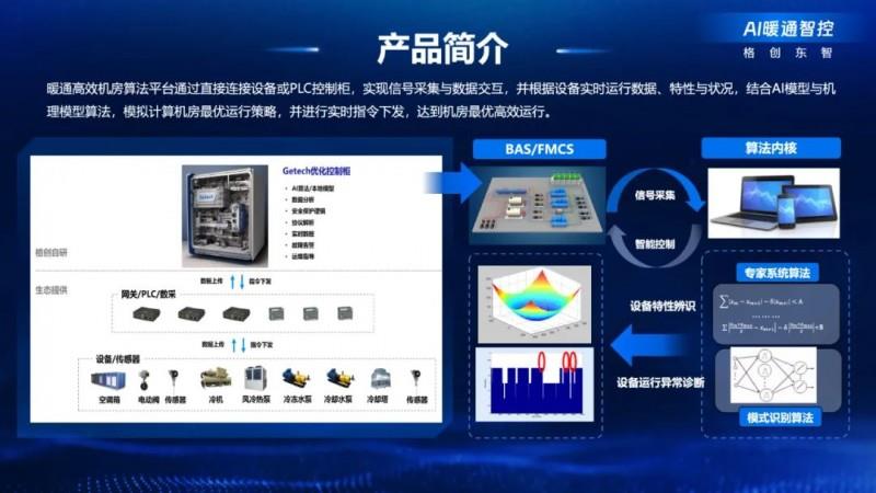 【AI智炼，工业先鉴】第七期｜格创东智AI暖通智控：让工厂自带“低碳基因”