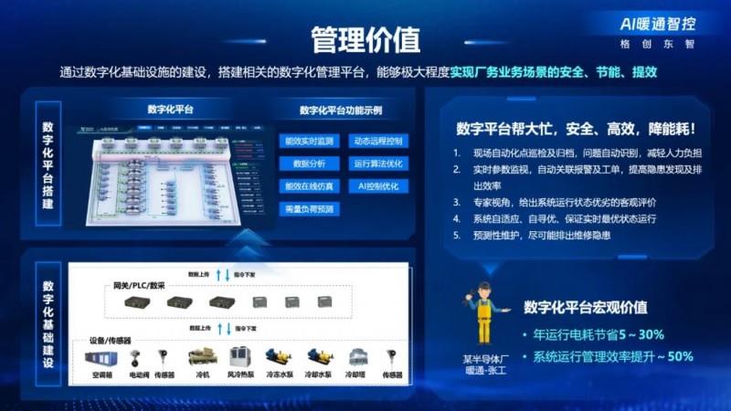 【AI智炼，工业先鉴】第七期｜格创东智AI暖通智控：让工厂自带“低碳基因”