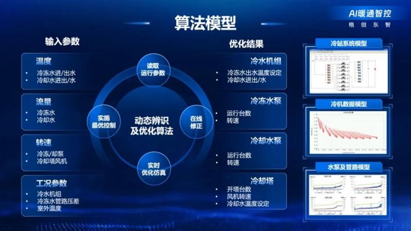 【AI智炼，工业先鉴】第七期｜格创东智AI暖通智控：让工厂自带“低碳基因”
