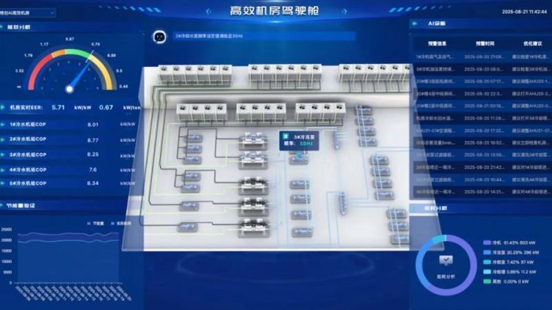 【AI智炼，工业先鉴】第七期｜格创东智AI暖通智控：让工厂自带“低碳基因”