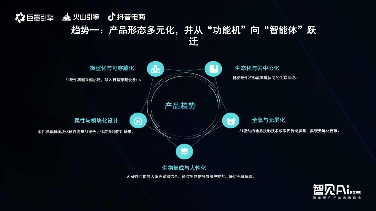 巨量引擎X火山引擎X抖音电商：推动AI技术与智能硬件深度融合，解锁行业创新密码