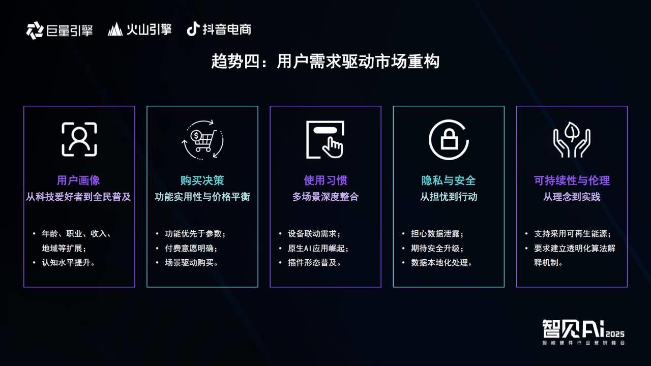 巨量引擎X火山引擎X抖音电商：推动AI技术与智能硬件深度融合，解锁行业创新密码