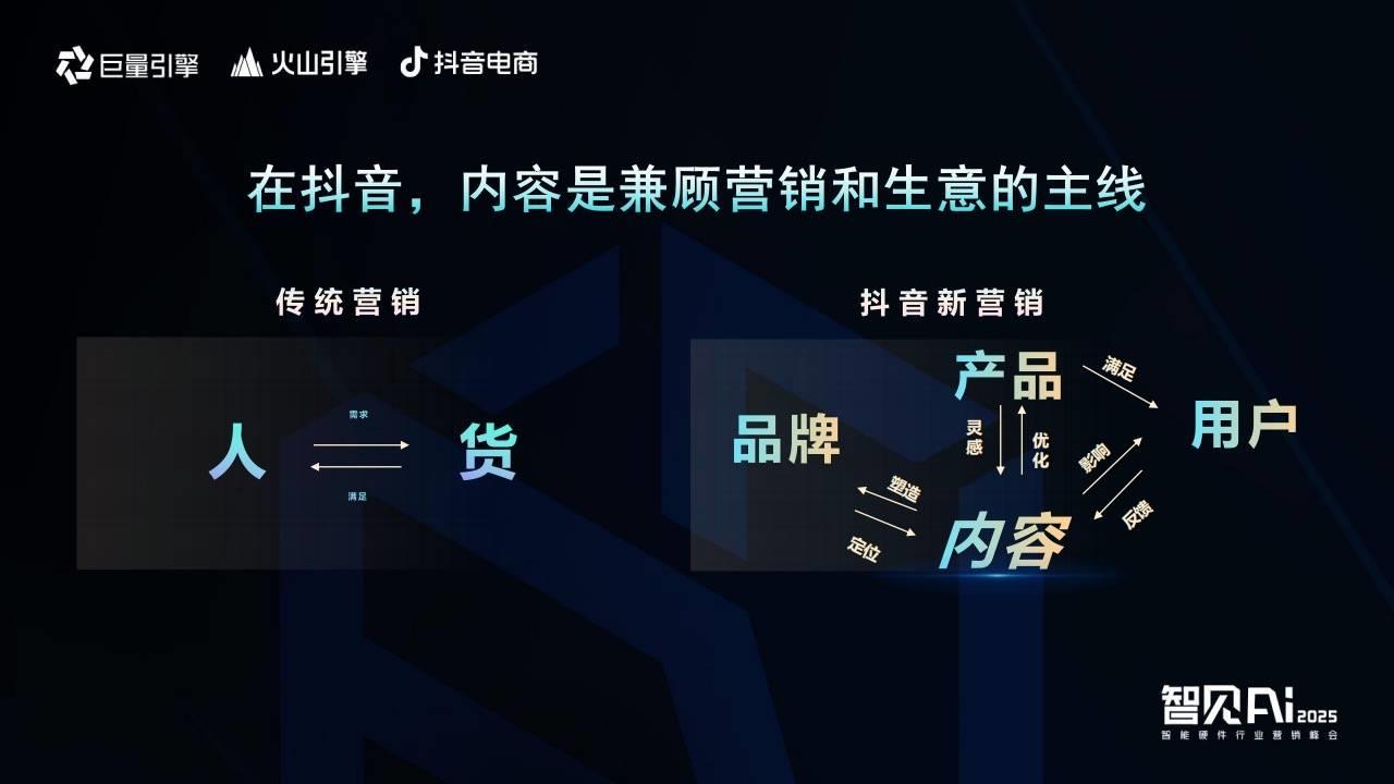 巨量引擎X火山引擎X抖音电商：推动AI技术与智能硬件深度融合，解锁行业创新密码