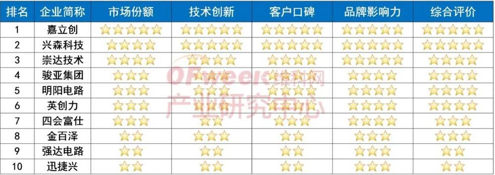 专业报告证实：嘉立创领跑AI时代的PCB创新赛道
